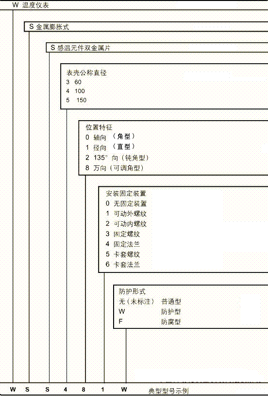 工業溫度計產品圖片